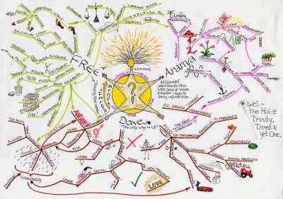 Institute for Educational Advancement - Connecting bright minds; nurturing intellectual and personal growth